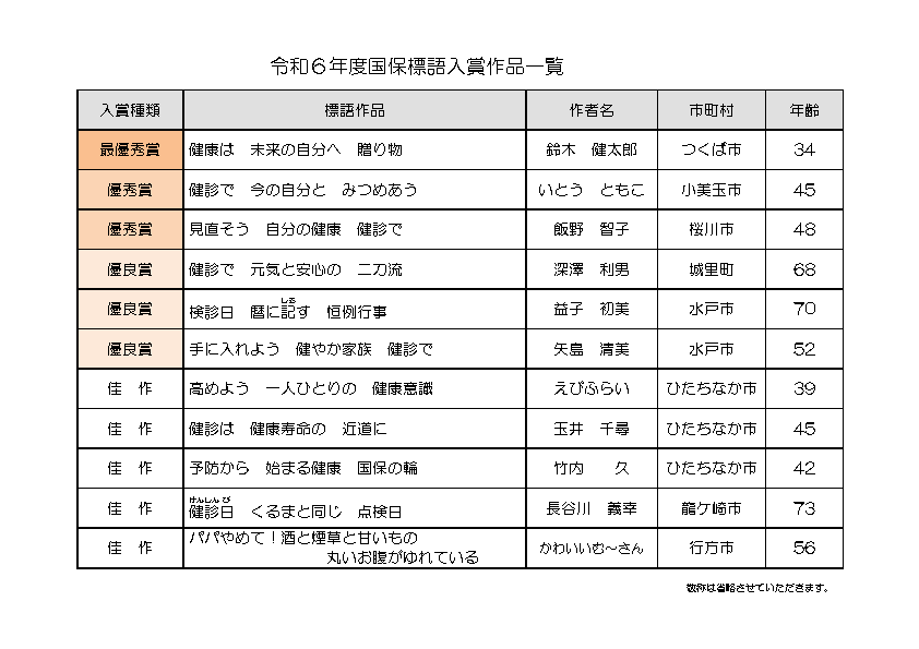 令和6年度「国保標語」入選作品一覧